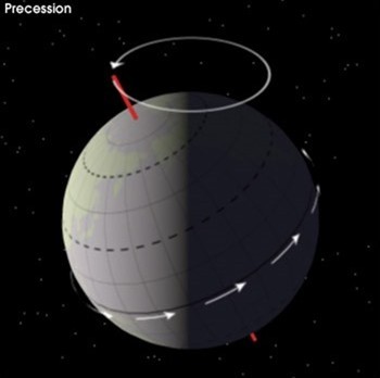 precesion.jpeg