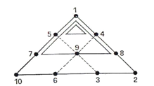 tetraktys